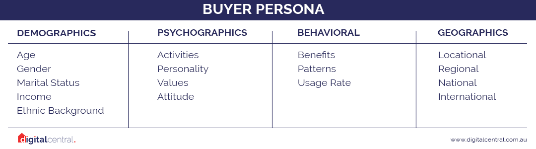 buyer persona chart